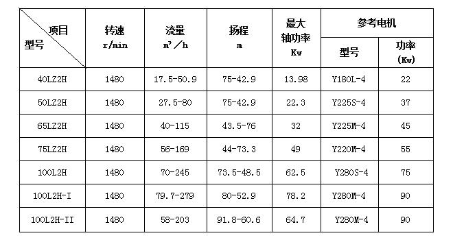 板框壓濾機進料泵