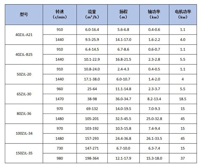 立式污水泵 立式污水泵