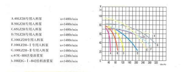 壓濾機泵流量揚程曲線