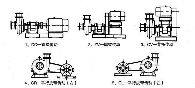 壓濾機泵安裝的傳動方式