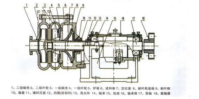雙級泵,雙級離心泵,壓濾機雙級泵