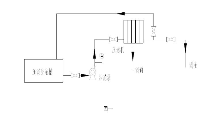 壓濾機(jī)入料泵工作流程 壓濾機(jī)入料泵工作流程