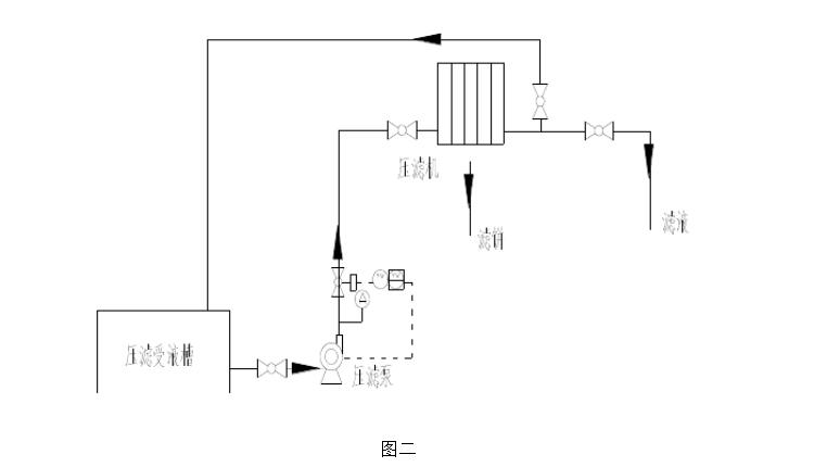 壓濾機(jī)入料泵閥門(mén) 壓濾機(jī)入料泵閥門(mén)
